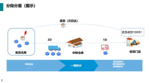 漢得物流運(yùn)輸產(chǎn)品2020 11版新特性解讀 物聯(lián)網(wǎng)技術(shù)研發(fā)驅(qū)動(dòng)智慧物流升級